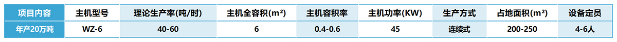 年產20萬噸干混砂漿設備