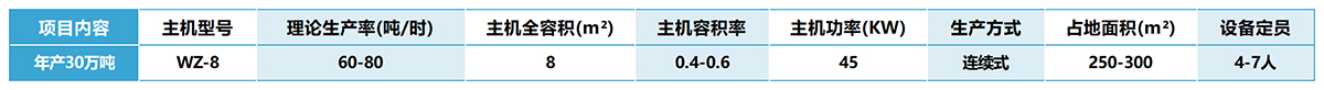 年產30萬噸干混砂漿設備